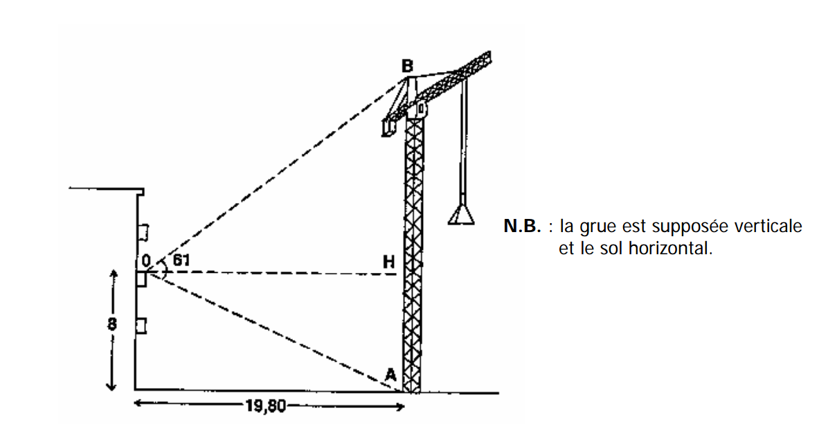 problème de trigonométrie